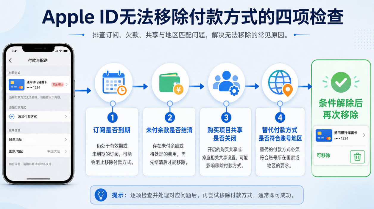 Apple ID无法删除付款方式时排查订阅欠款家庭共享和地区要求