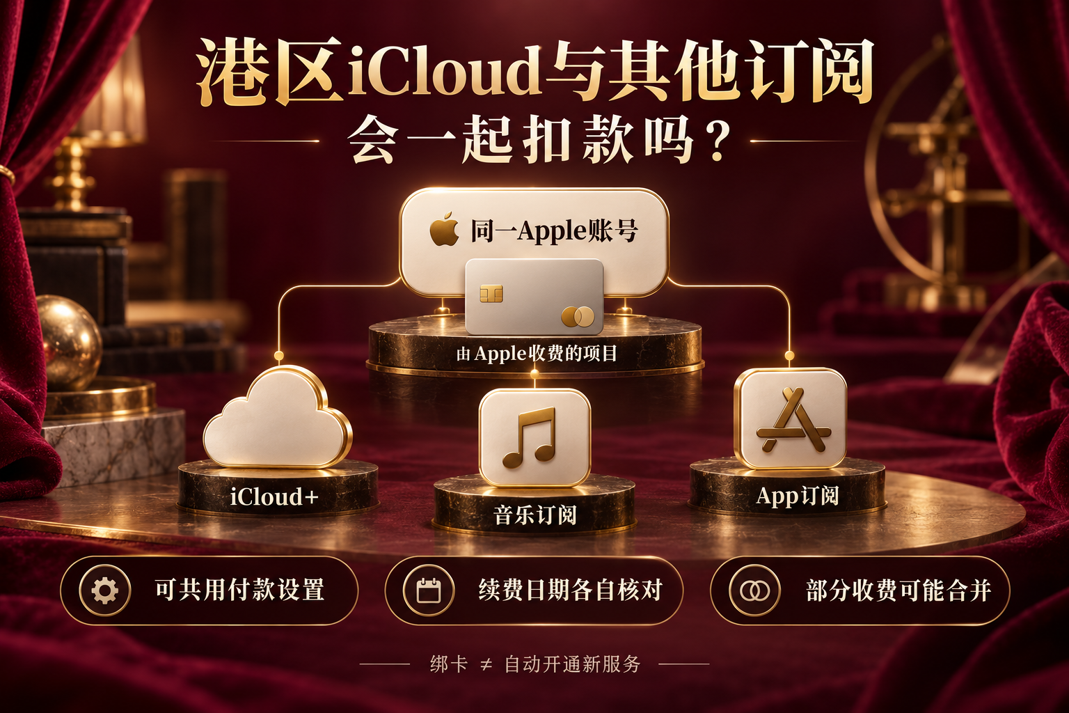 港区iCloud 订阅 共用付款方式示意图，展示同一Apple账号下iCloud+与其他由Apple收费的订阅之间的付款关系，并提醒分别核对续费日期。