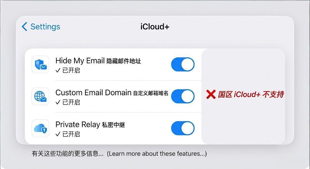 iPhone 设置界面示意图,展示美区 iCloud+ 独有的三项隐私功能均已开启。