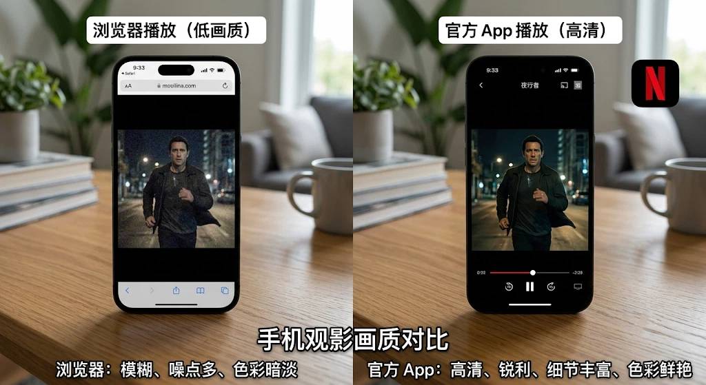 手机浏览器播放 Netflix 模糊画质与官方 App 高清画质的真实对比图
