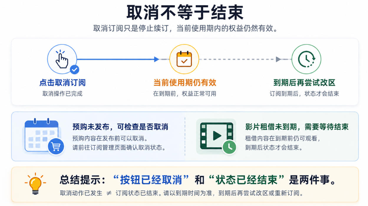  Apple ID无法更改国家或地区时，取消订阅和预购后仍需等待有效期真正结束