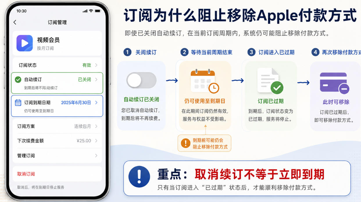 Apple ID无法删除付款方式时检查订阅续订日期和实际到期状态