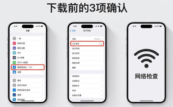 iPhone设置页面展示美区Apple ID确认、iOS系统版本查看、网络环境检查这三个下载前必做的步骤