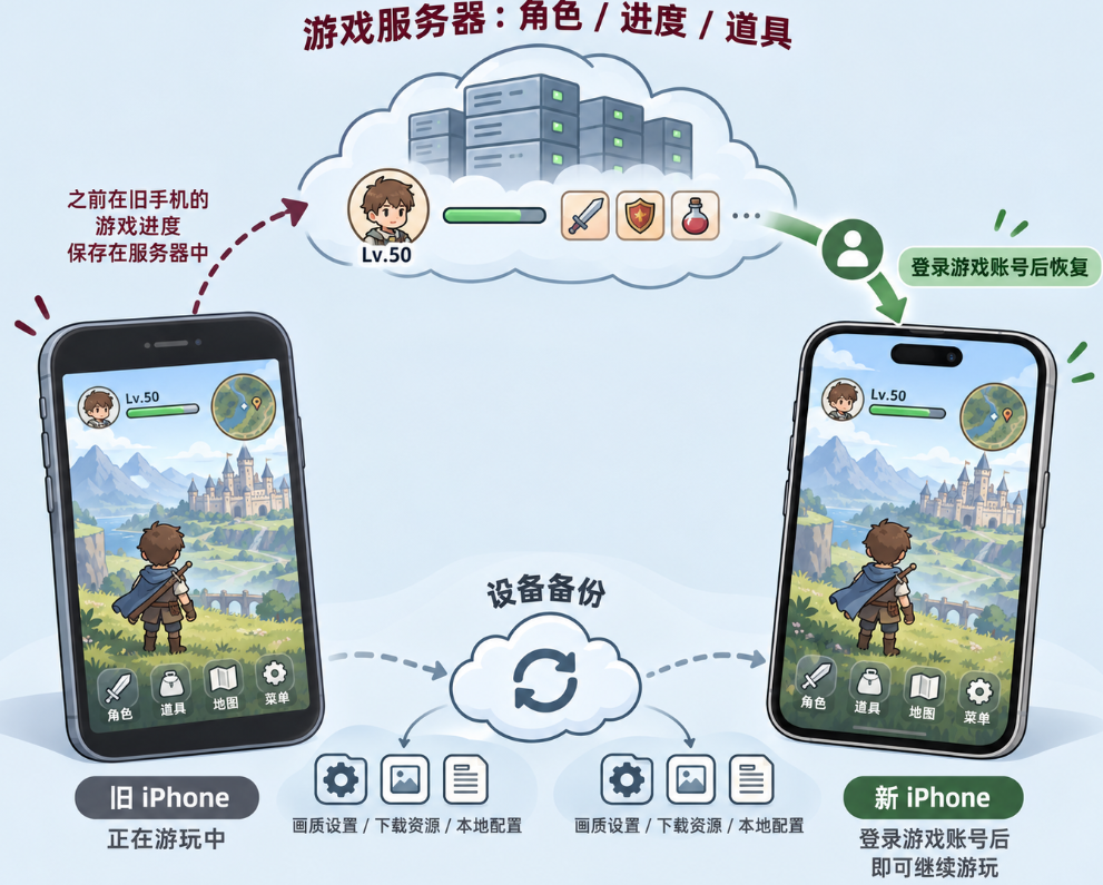 App Store已购项目不见了检查隐藏购买和Apple账户购买历史