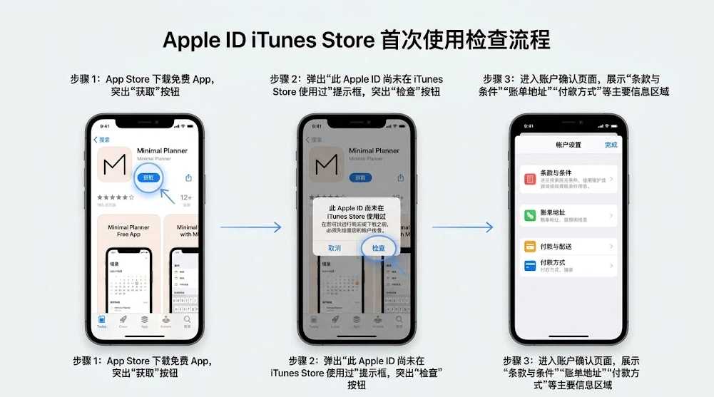 Apple ID 未在 iTunes 使用时点击检查并完成账户确认