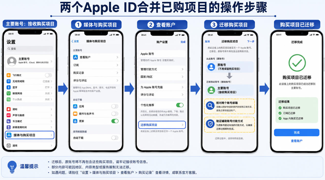 两个Apple ID合并已购项目时进入媒体与购买项目完成迁移的操作步骤