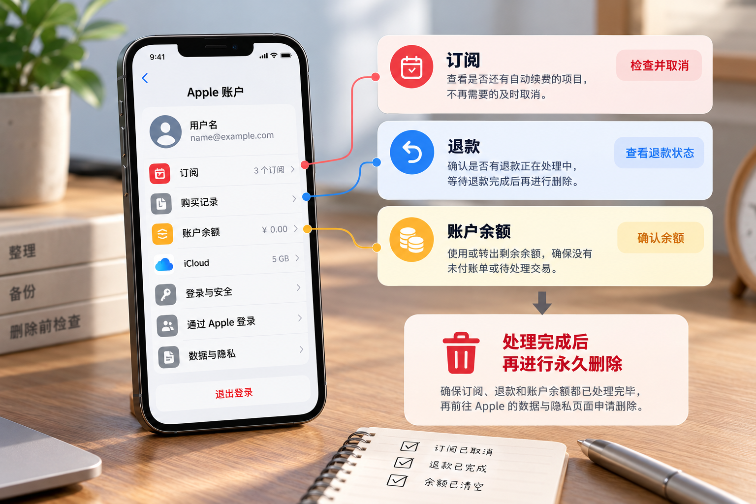 永久删除Apple Account前处理订阅退款账户余额和待结账单