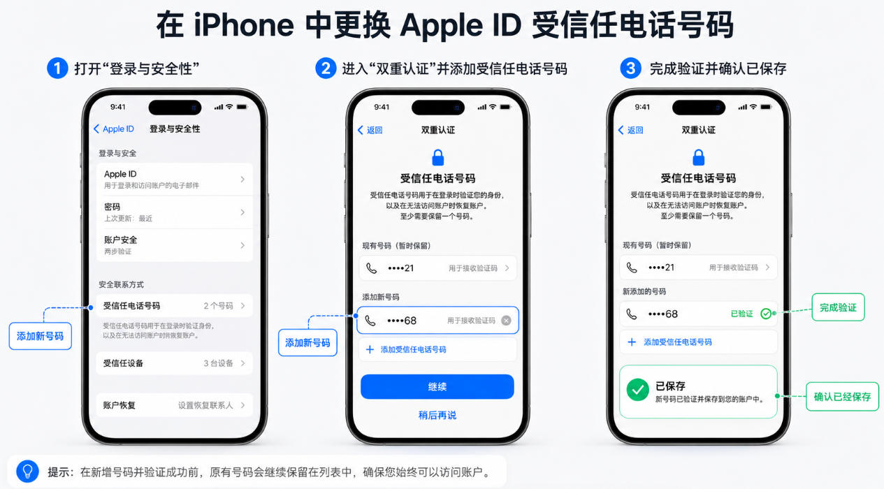 Apple ID受信任手机号更换的iPhone操作入口与号码验证步骤